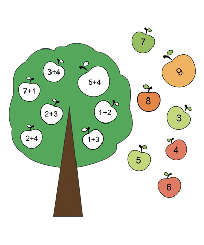 Count Apples on the Tree Addition Worksheet