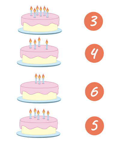 Birthday Cakes Counting Logical Game